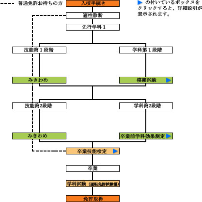 技能 学科試験 普通自動二輪 横浜自動車学校 公式サイト